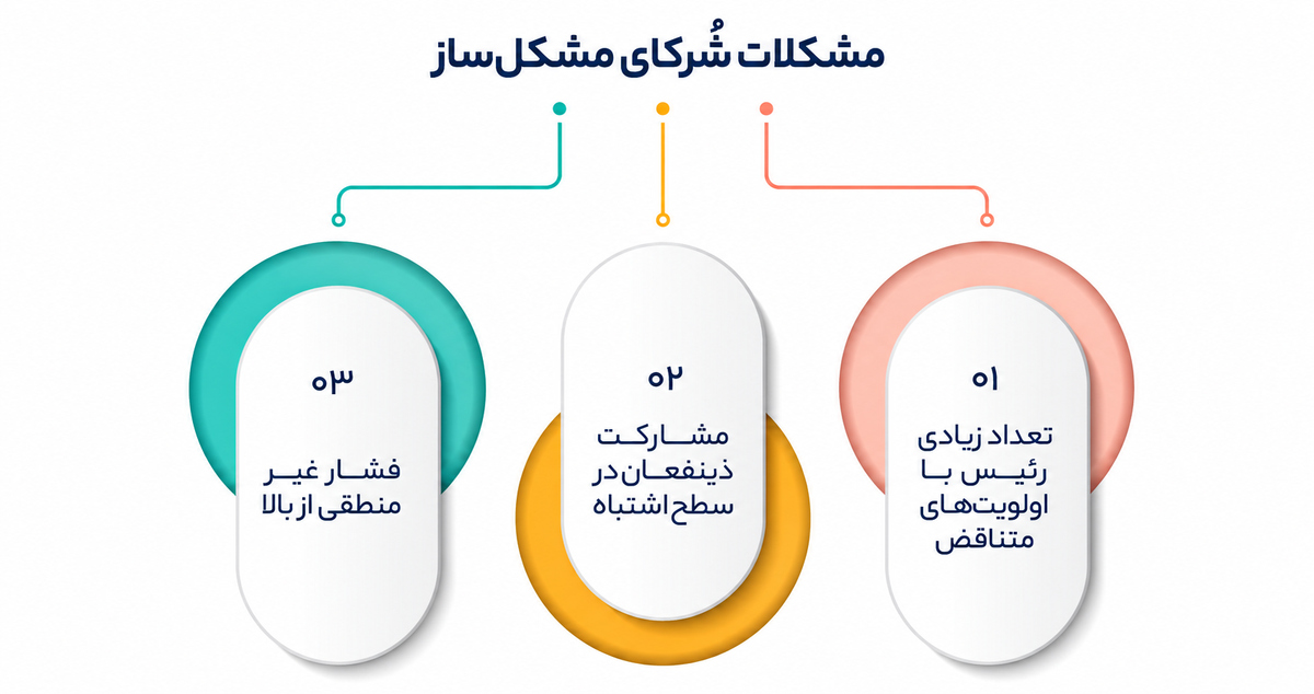 دشواریهای رهبری