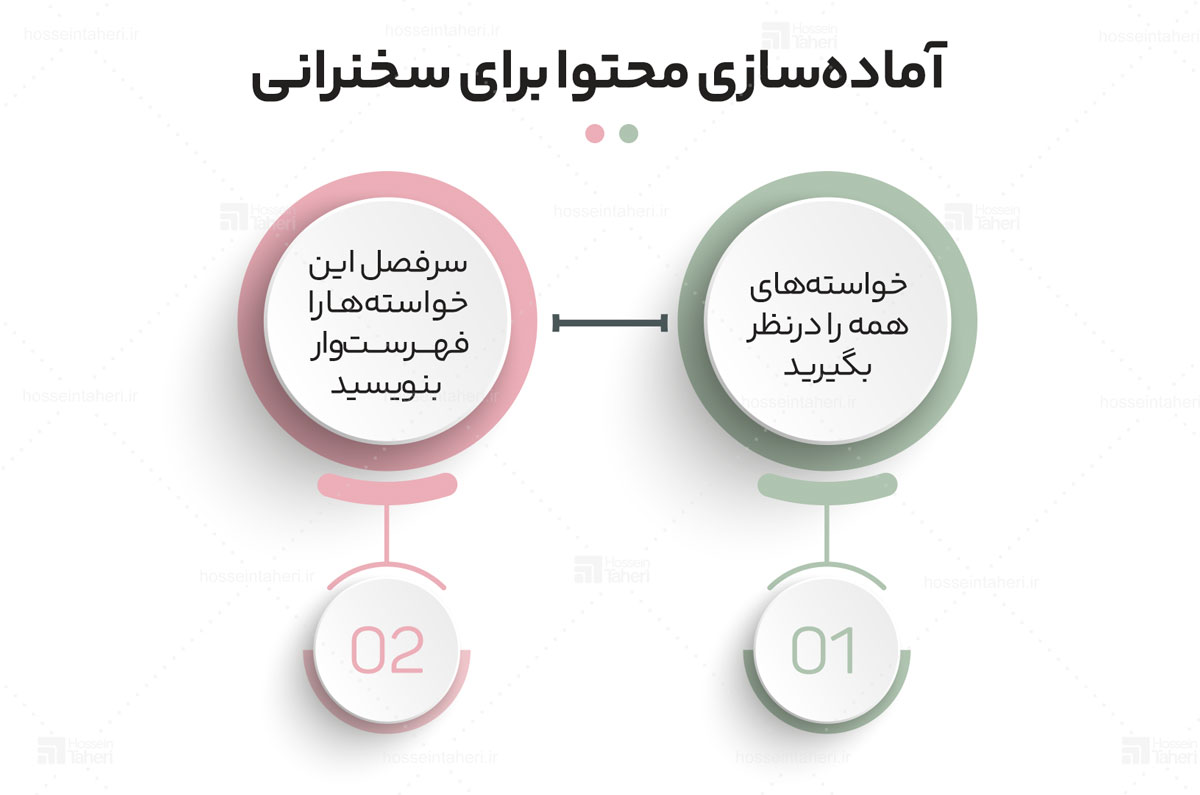 شیوه سخنرانی در رهبری