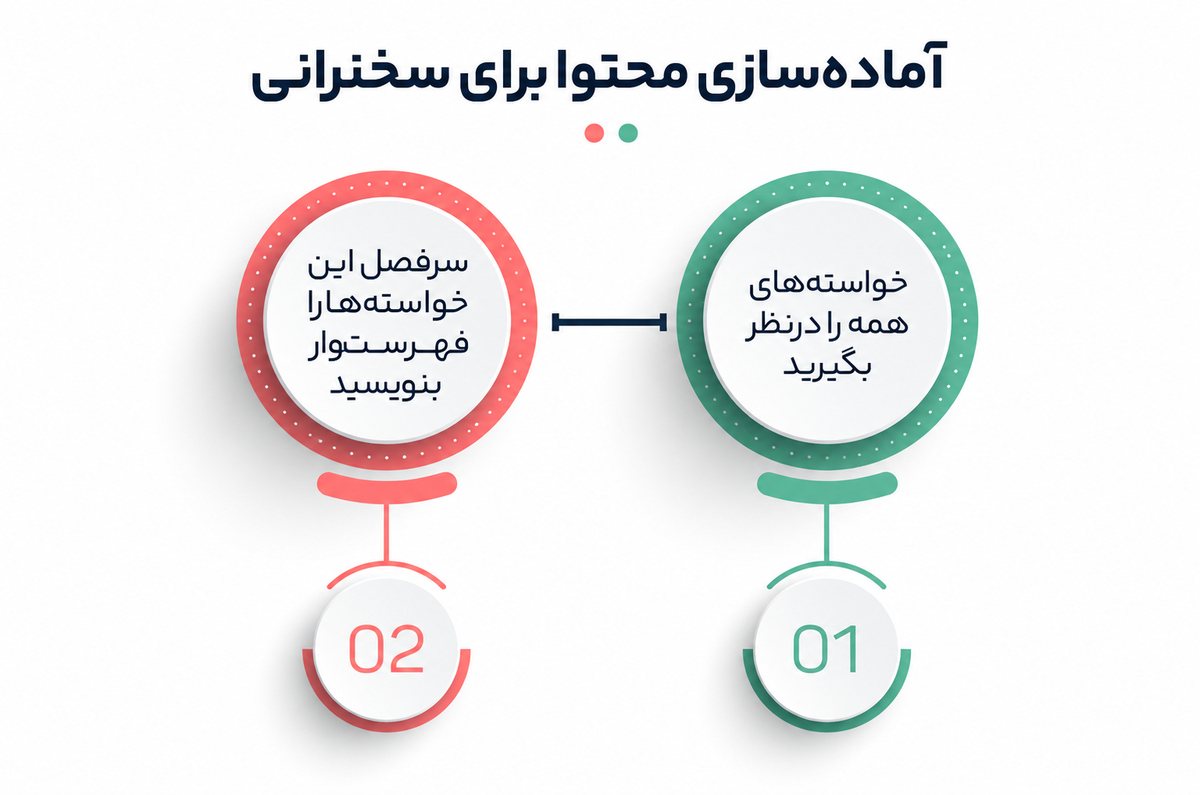 شیوه سخنرانی در رهبری