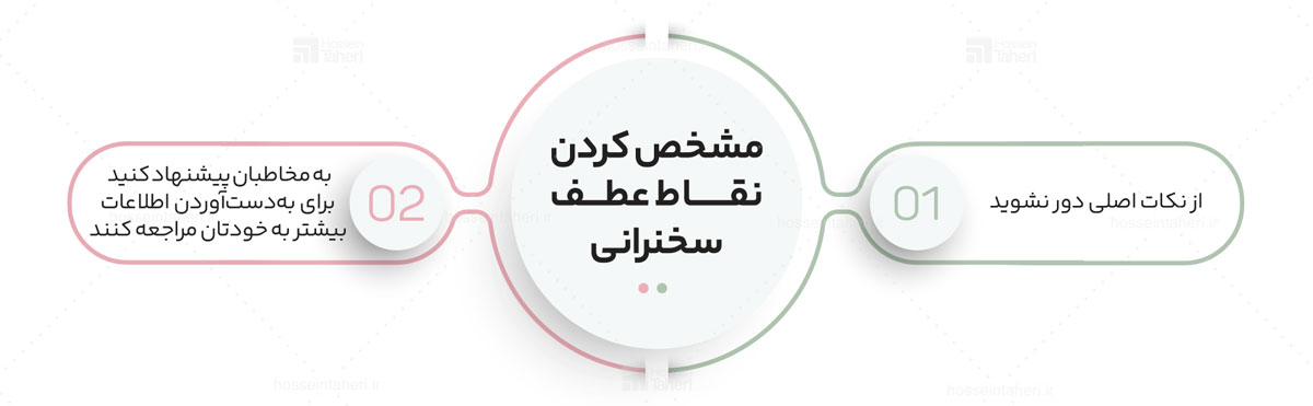 شیوه سخنرانی در رهبری
