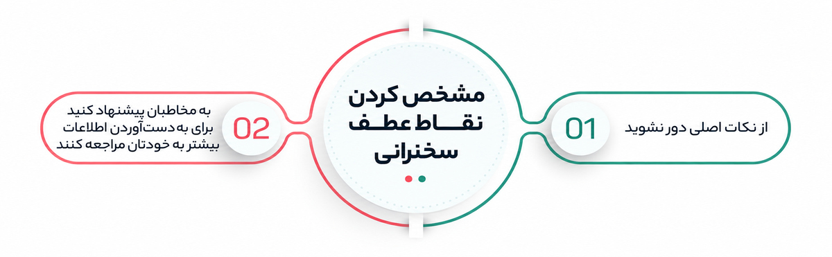 شیوه سخنرانی در رهبری