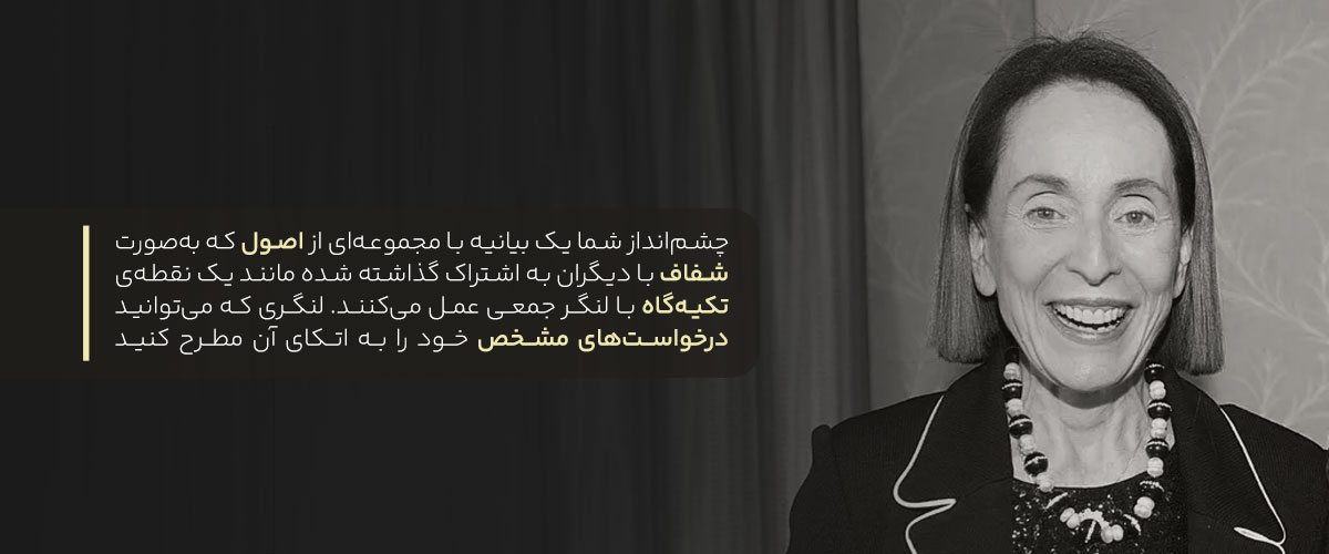 شیوه سخنرانی در رهبری