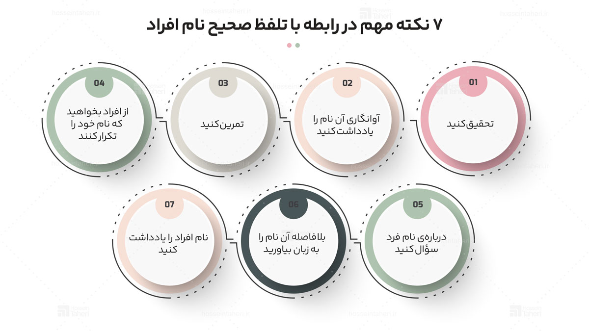 شیوه سخنرانی در رهبری