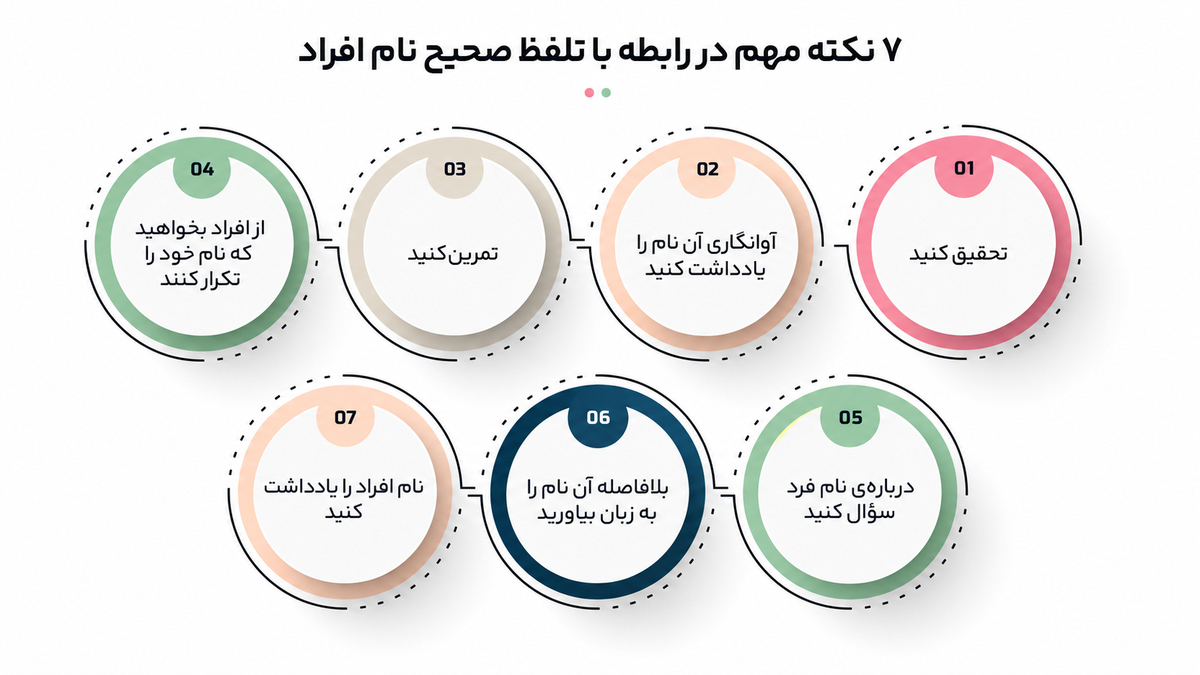شیوه سخنرانی در رهبری