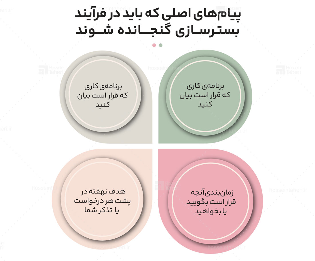 شیوه سخنرانی در رهبری