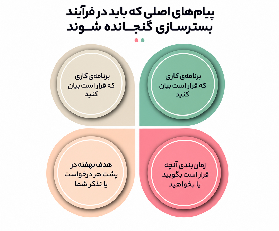 شیوه سخنرانی در رهبری