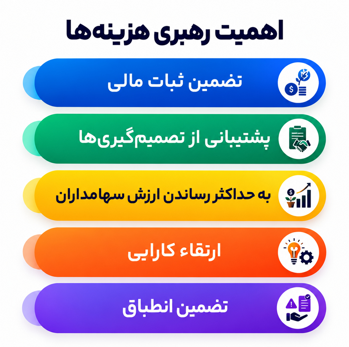 رهبری هزینهها در کسبوکار