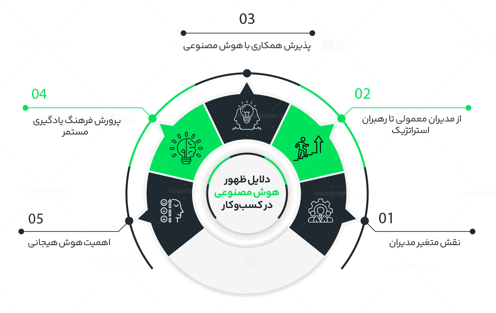 رهبری هوش مصنوعی