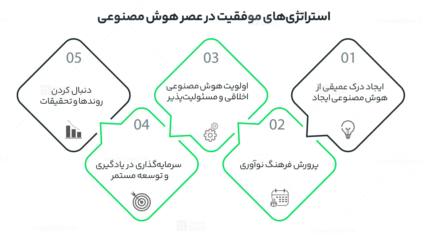 رهبری هوش مصنوعی