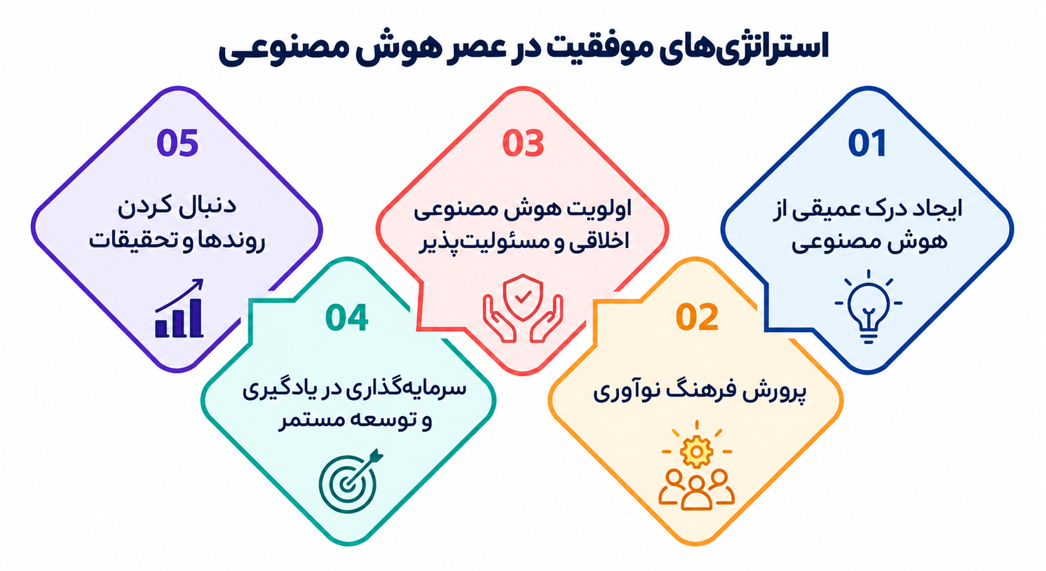 رهبری هوش مصنوعی