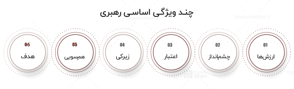 شیوهی رهبری در سازمان