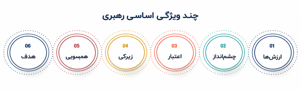 شیوهی رهبری در سازمان