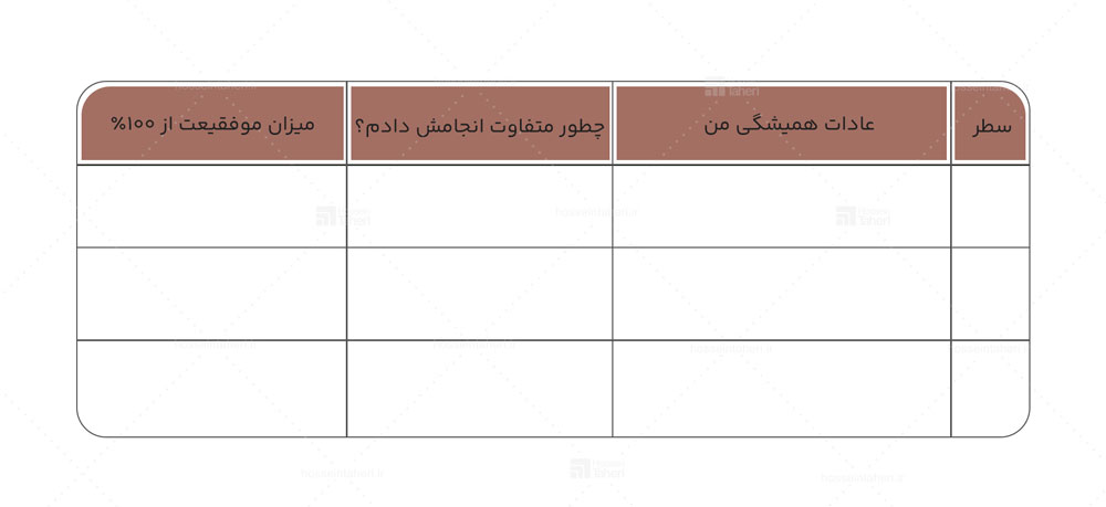 شیوهی رهبری در سازمان