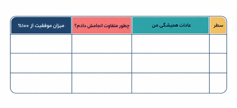 شیوهی رهبری در سازمان