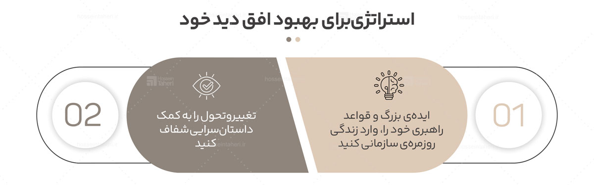 افق دید رهبری