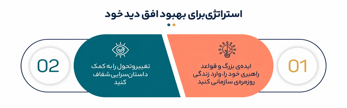 افق دید رهبری