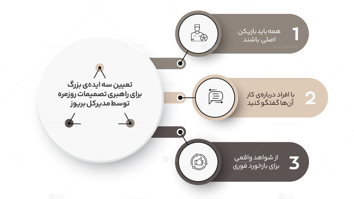 افق دید رهبری