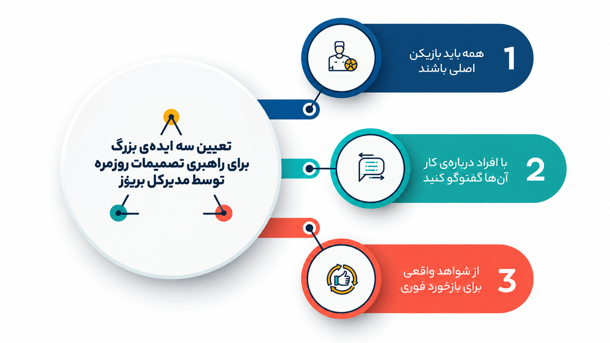 افق دید رهبری