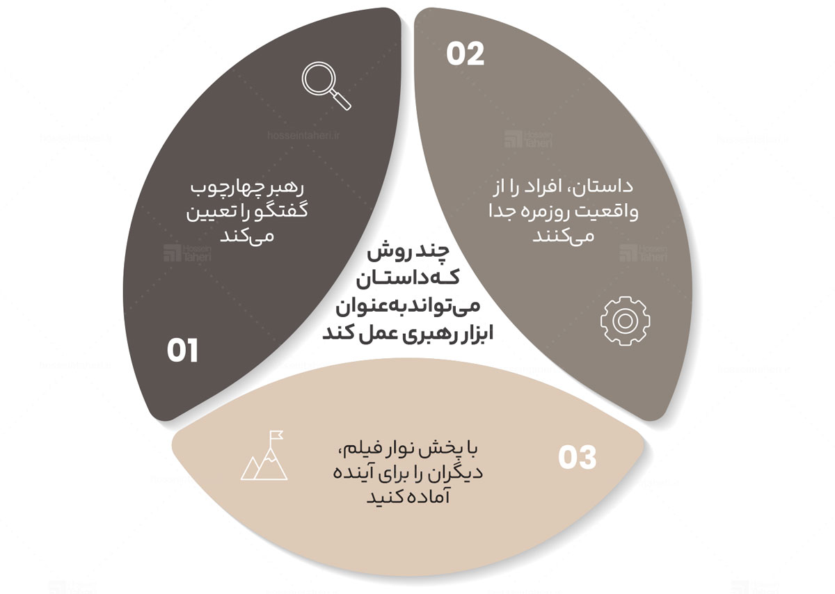 افق دید رهبری