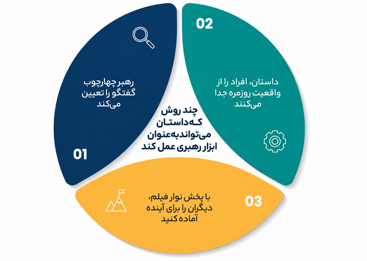 افق دید رهبری