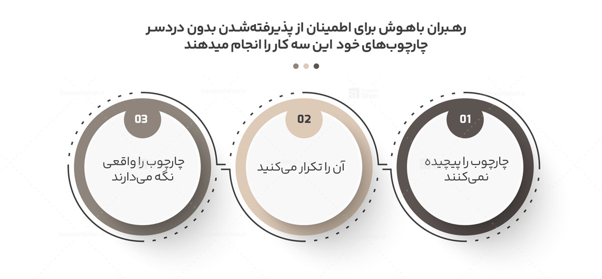 افق دید رهبری