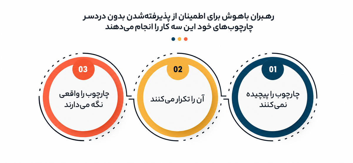 افق دید رهبری