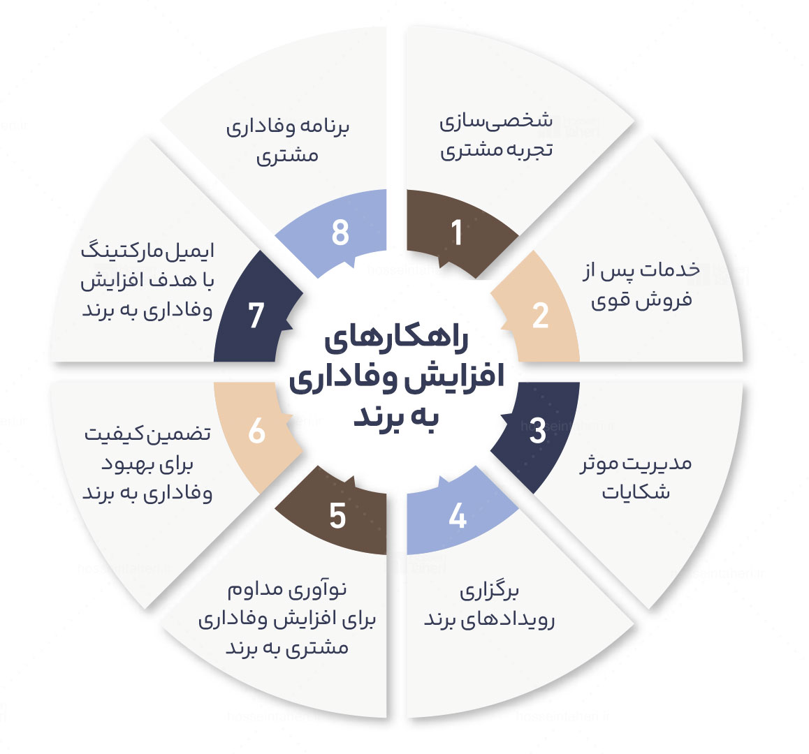 وفاداری به برند