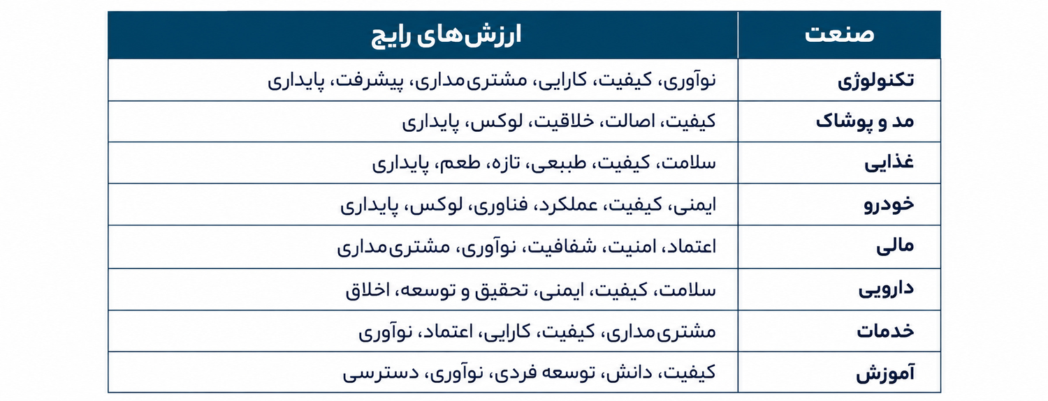 وفاداری به برند