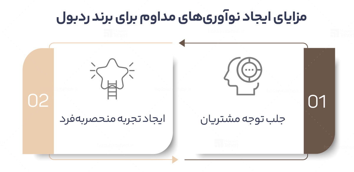 وفاداری به برند