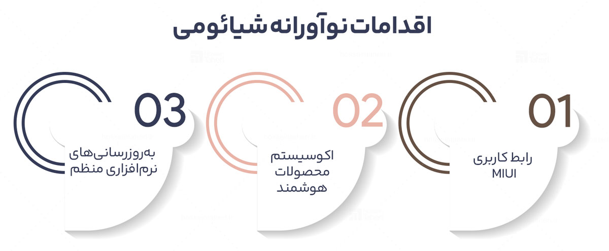 وفاداری به برند