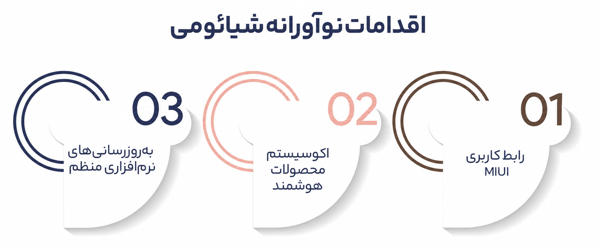 وفاداری به برند