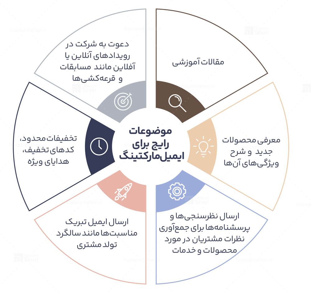 وفاداری به برند