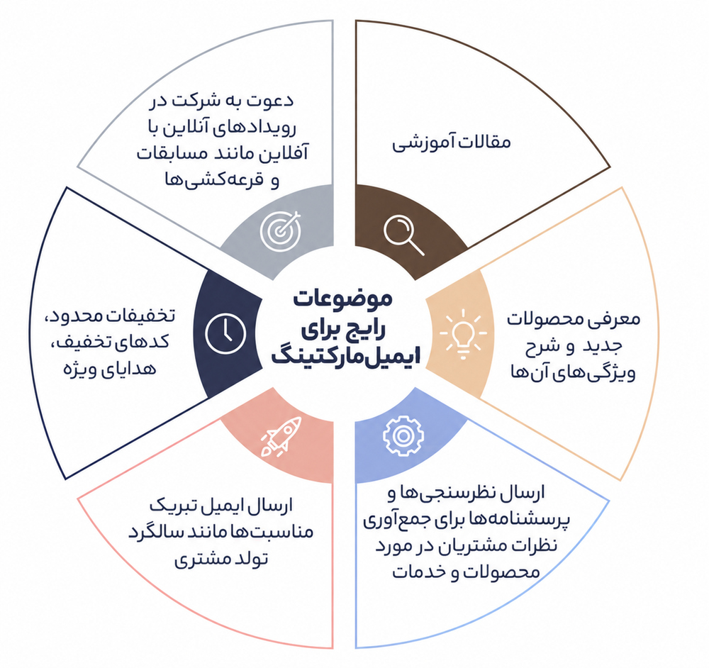 وفاداری به برند
