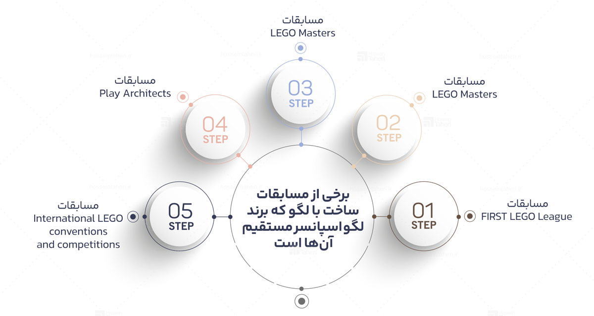 وفاداری به برند