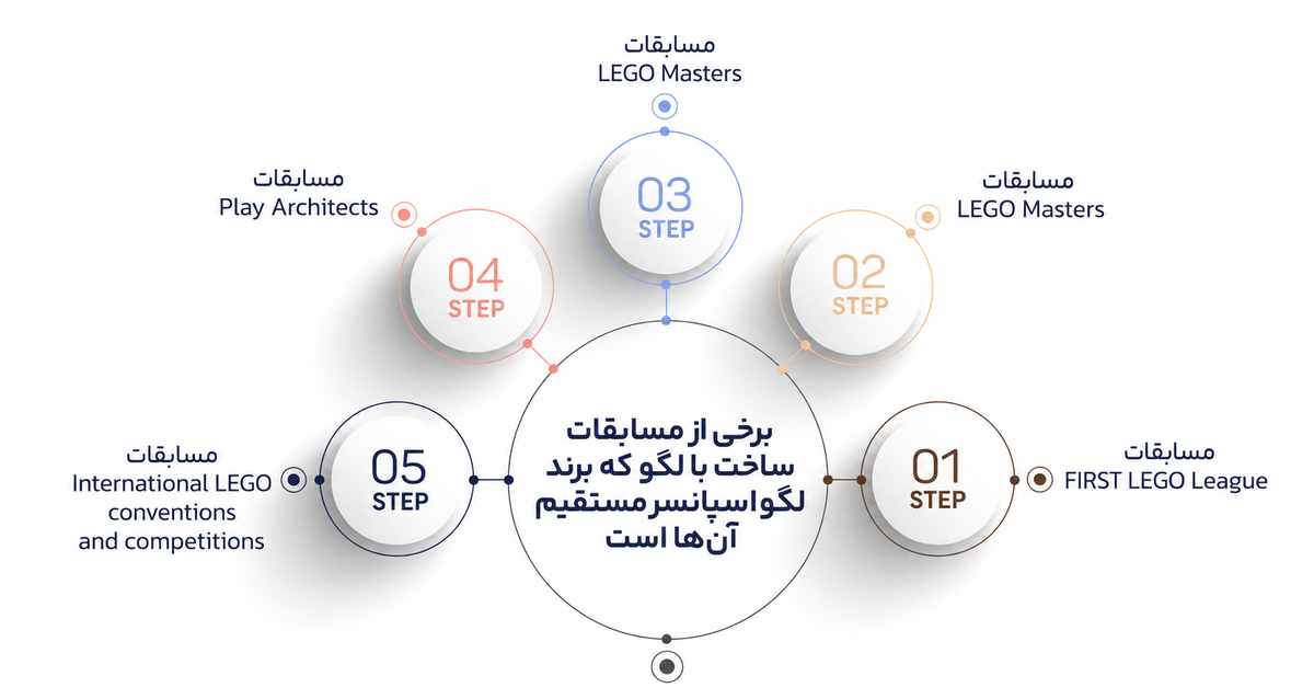 وفاداری به برند