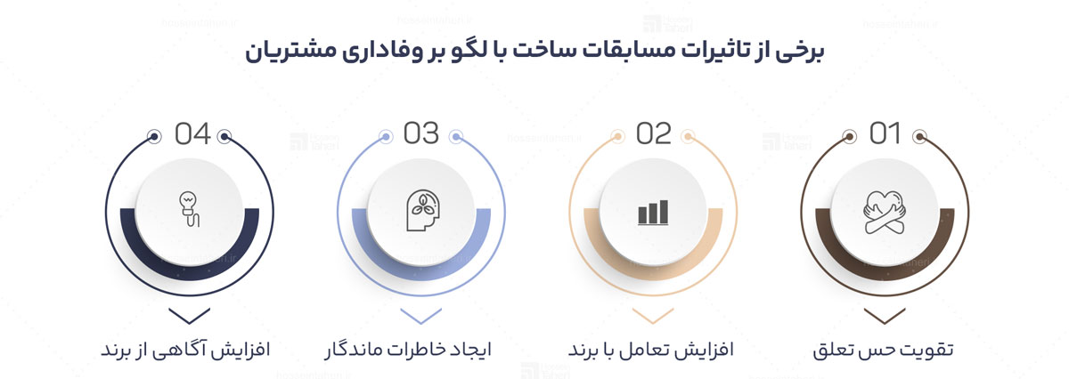 وفاداری به برند