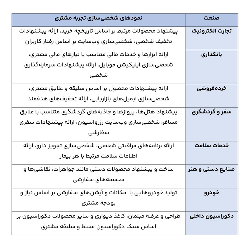 وفاداری به برند