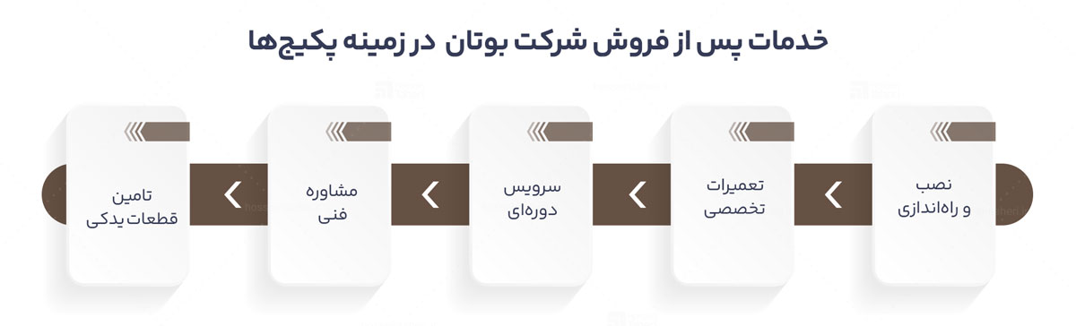وفاداری به برند