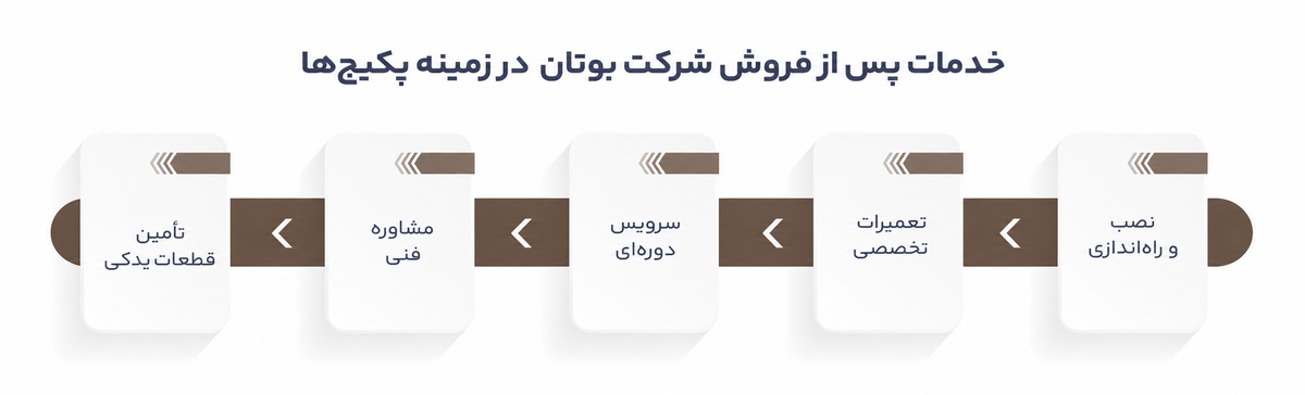 وفاداری به برند