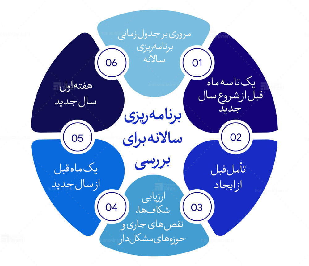 مدیریت کسب‌وکار با OKR