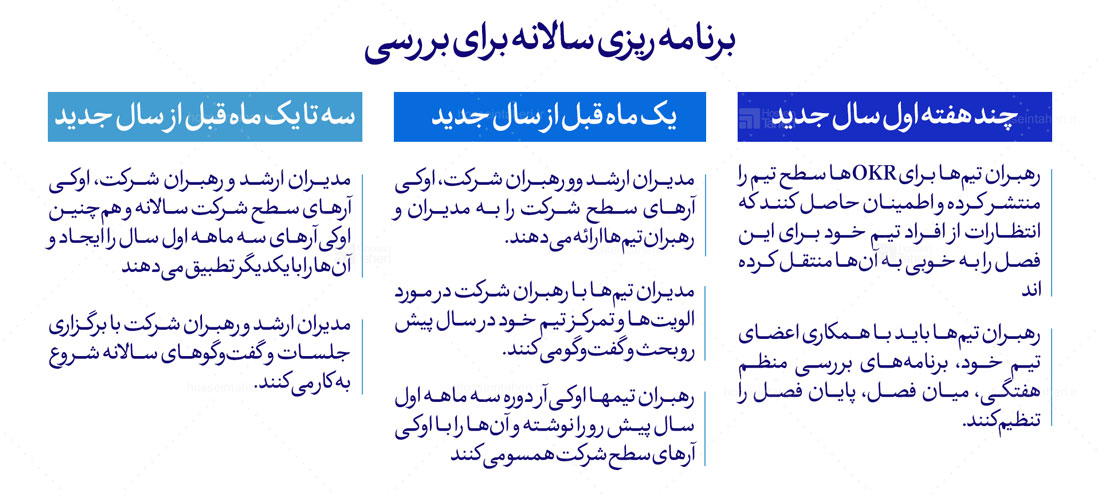 مدیریت کسب‌وکار با OKR