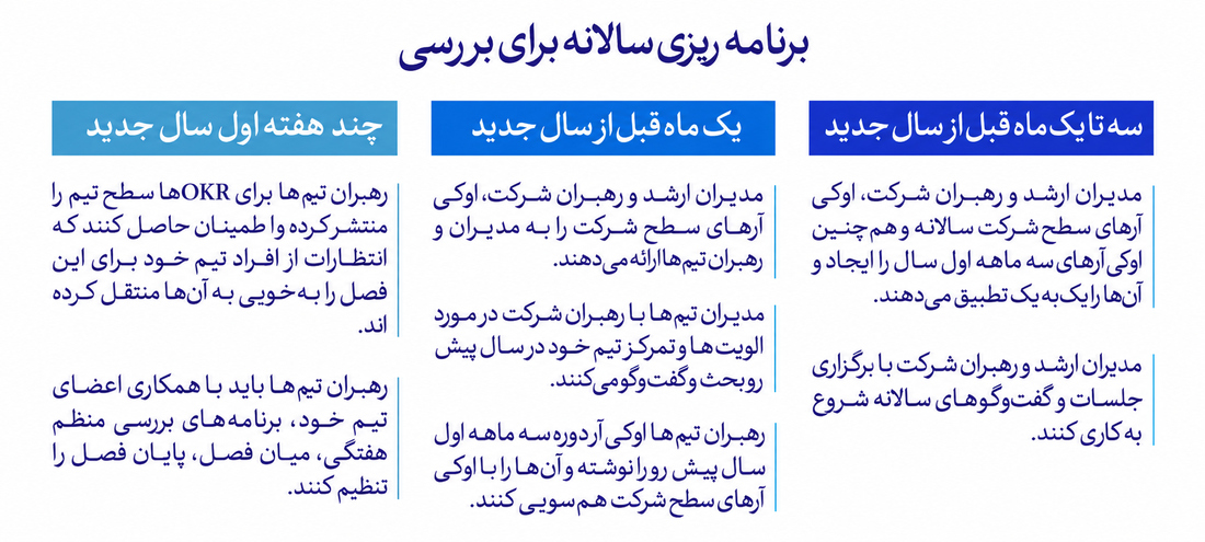 مدیریت کسبوکار با OKR