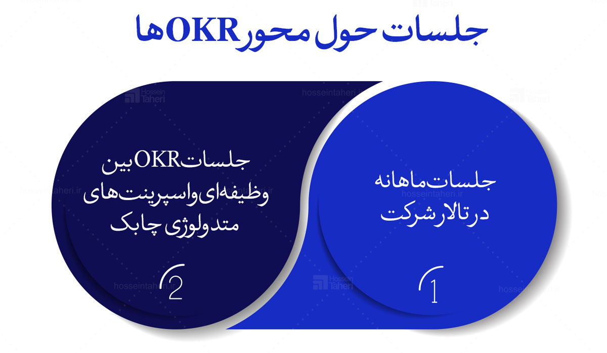 مدیریت کسب‌وکار با OKR