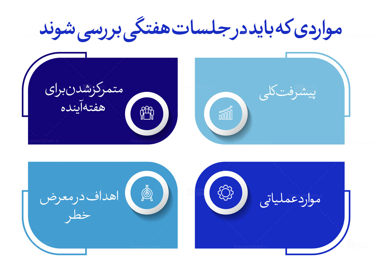 مدیریت کسب‌وکار با OKR