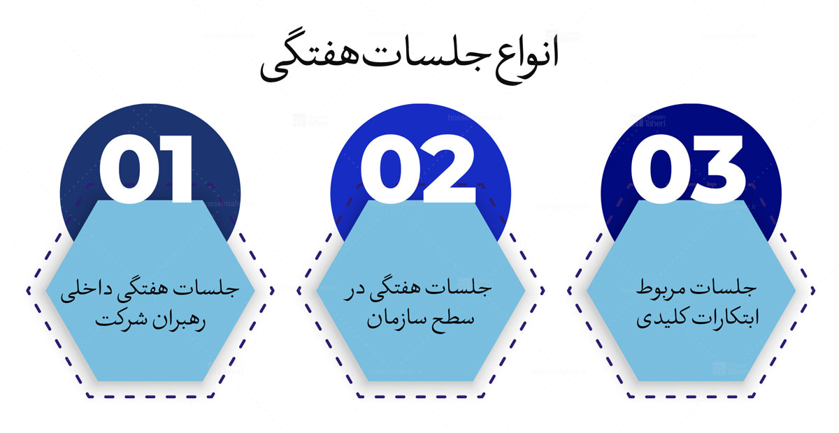 مدیریت کسب‌وکار با OKR