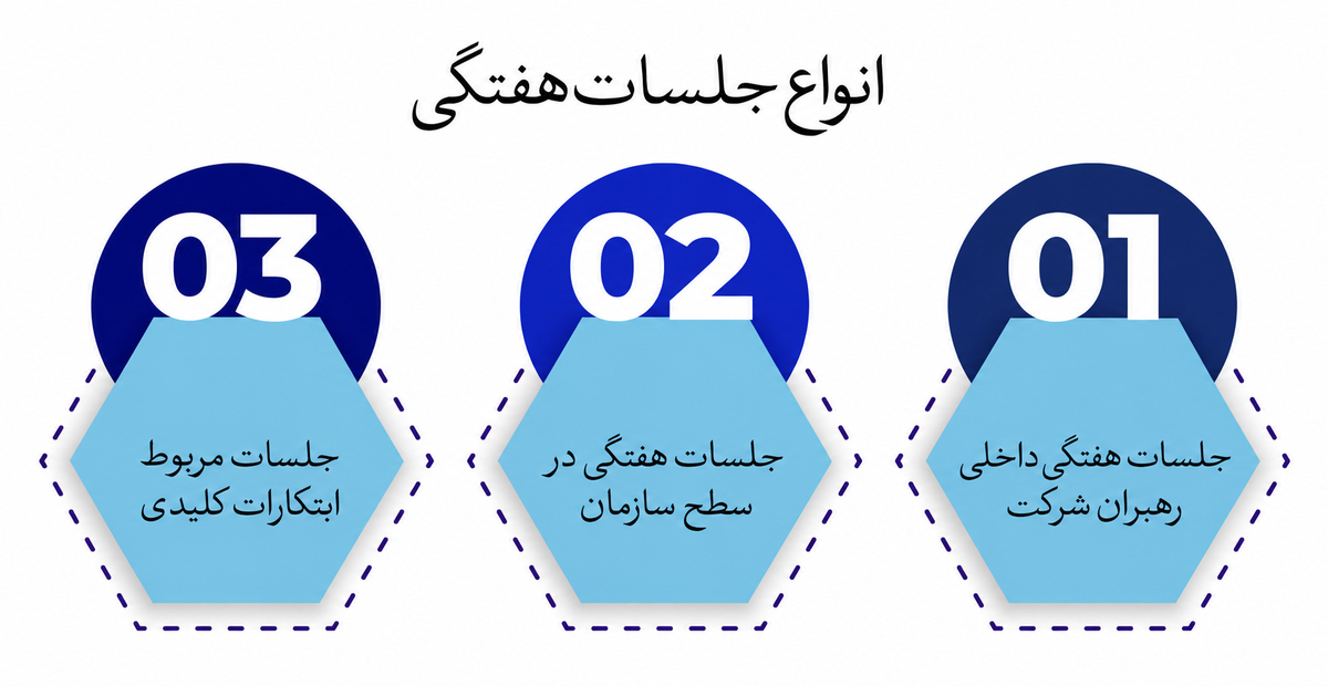 مدیریت کسبوکار با OKR
