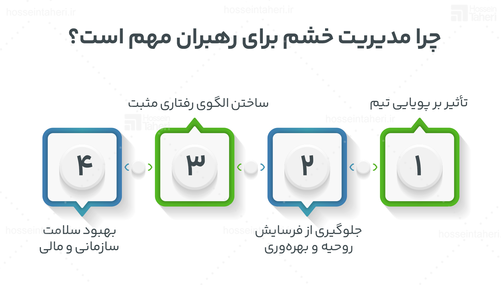 مدیریت خشم در سازمان