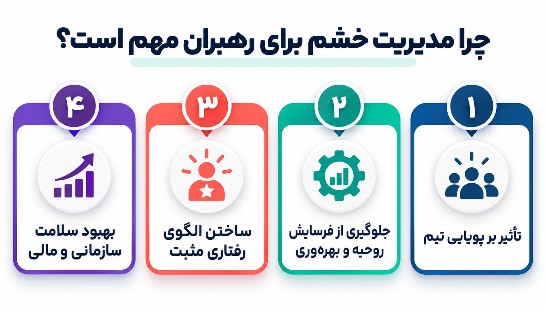 مدیریت خشم در سازمان
