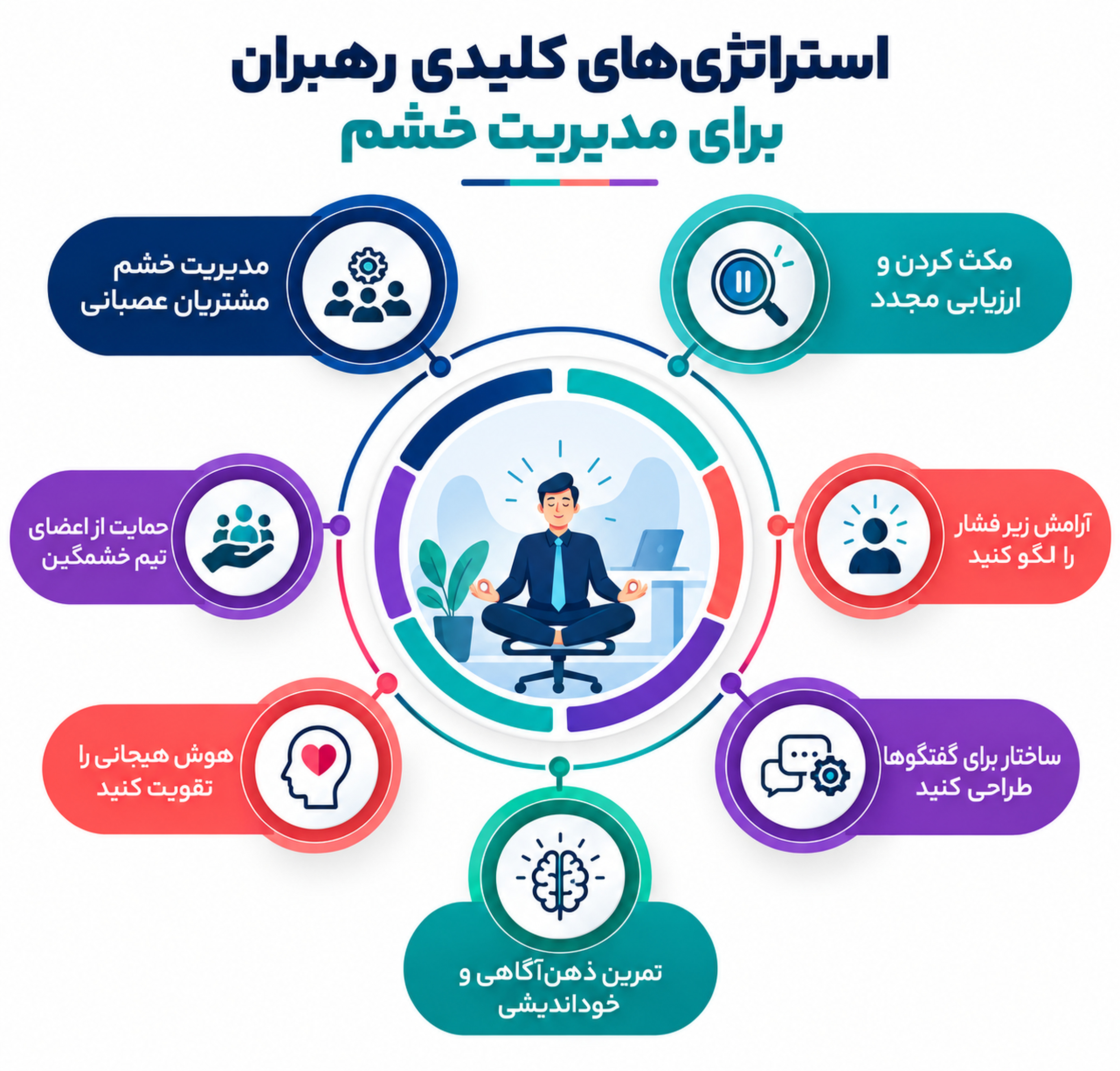 مدیریت خشم در سازمان