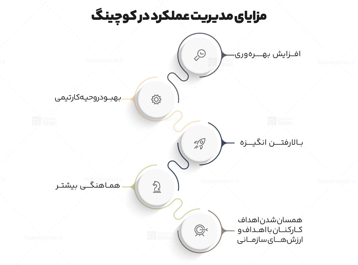 مدیریت عملکرد در کوچینگ